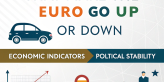 Euro Go Up or Down