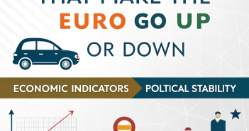 Euro Go Up or Down